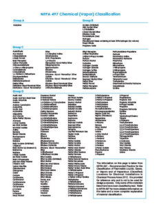 NFPA 497 2012 Chemical (Vapor) Classification
